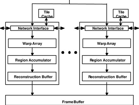 Block diagram of the WarpEngine | Download Scientific Diagram