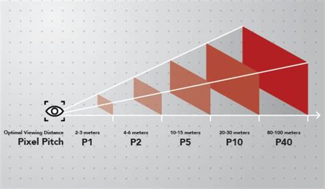 How to Choose The Right Size For Your LED Display