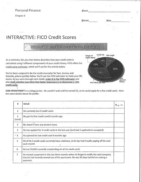 FICO Credit score Interactive - ####### P e r s o n a l F i n a n c e