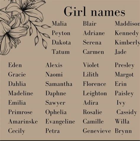 Pin By Smmaria On Фанфик Best Character Names Female Character Names