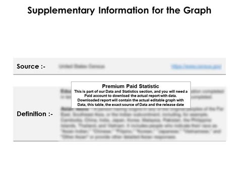Sex By Educational Attainment Population 25 Years Over Asian Alone With All Categories In US
