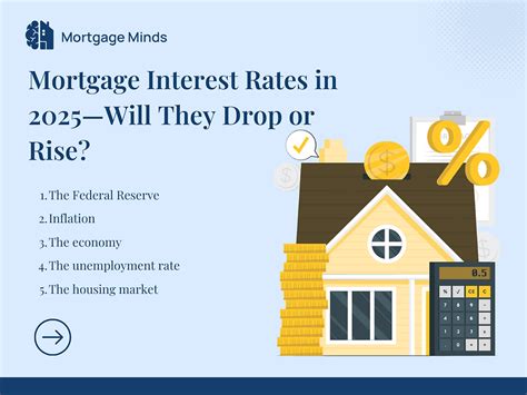 Are Mortgage Rates Going Down in 2025? | Mortgage Minds Blog