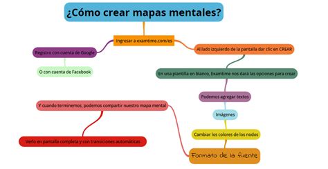 Ejemplos De Un Mapa Mental Y Como Se Elabora Opciones De Ejemplo