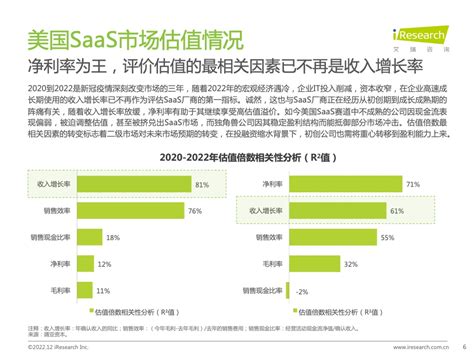 艾瑞咨询：2022年中国企业级saas行业研究报告新浪科技新浪网