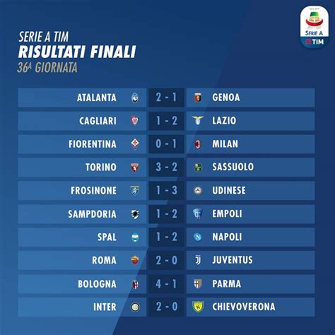 Serie A A Giornata Risultati E Classifica Spaziocalcio It