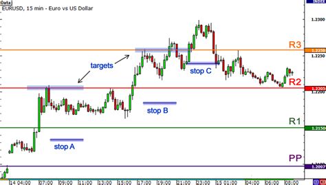 Mastering Pivot Points Trading Boost Your Forex Strategy In