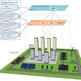 singleline diagram  microgrid electric network