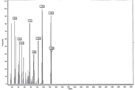 Mass Spectrum Of 2 Phenyl Imidazoline 1a Download Scientific Diagram