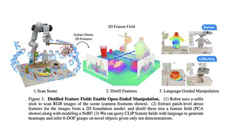 This AI Paper From MIT Introduces A Novel Approach To Robotic