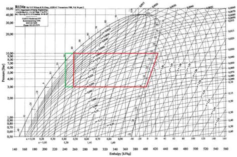 Diagramme de Mollier
