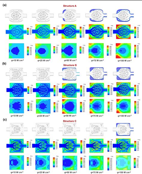 Figure 7 From Multi Fidelity Topology Optimization Of Flow Boiling Heat