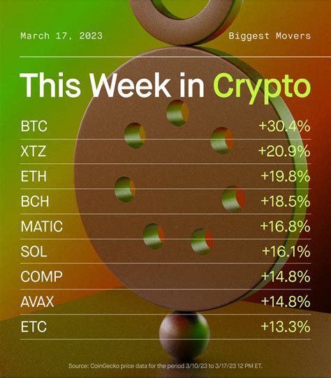 Robinhood On Twitter What Happened Thisweekincrypto Meta Develops A