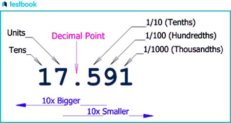 Standard Form Of A Number In Maths