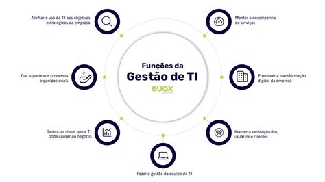 Tecnologia da Informação: o que é e qual a sua importância?