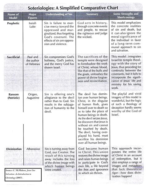 The Reason Of Following Christology And The Ecstat 3