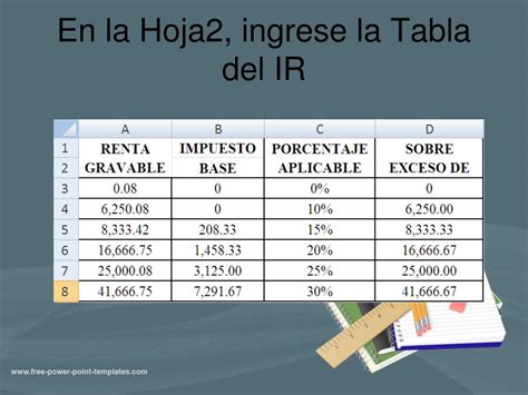 Tabla Del Ir