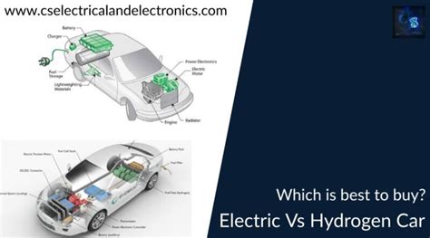 Electric Vehicles Vs Hydrogen Vehicles Which Is Best To Buy