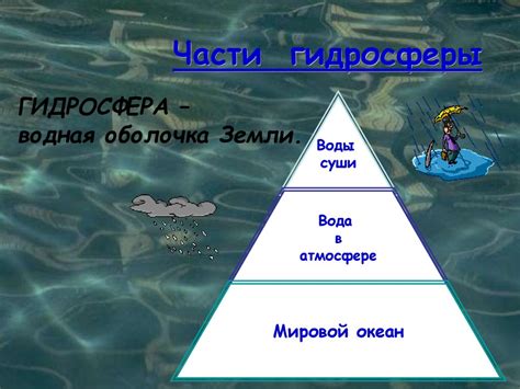 Гидросфера земли. Вода на земле - online presentation