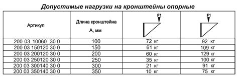 Кронштейн опорный, оцинкованный