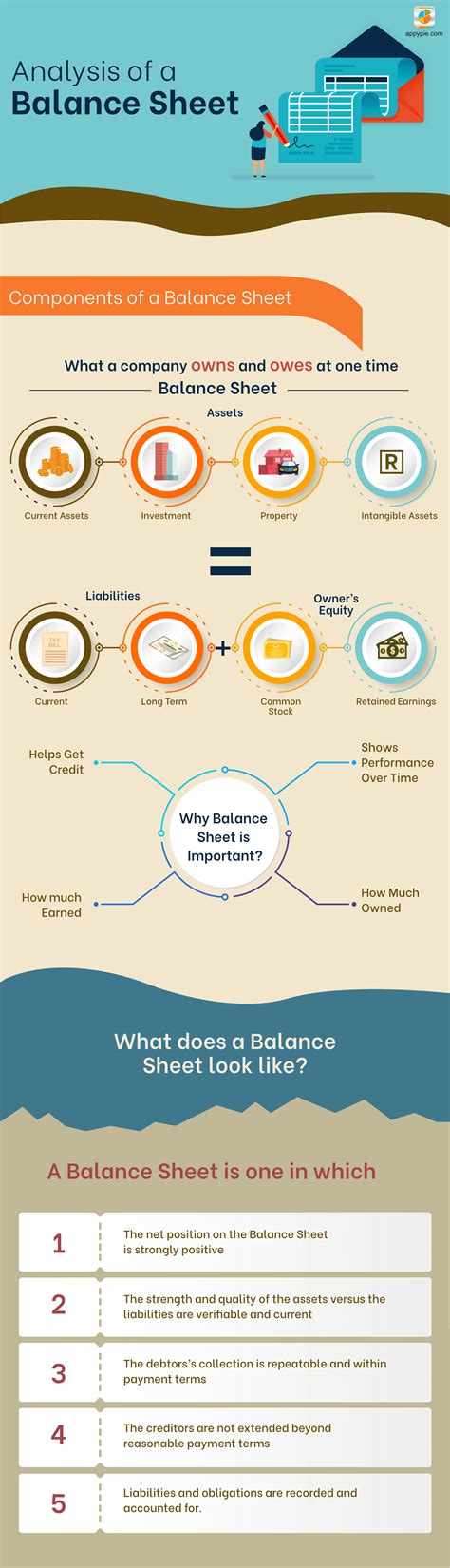 Balance Sheet Definition And Examples