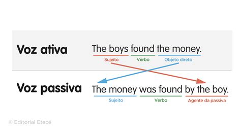 Como Se Escreve Voz - 25 Exemplos de Voz Passiva em Inglês