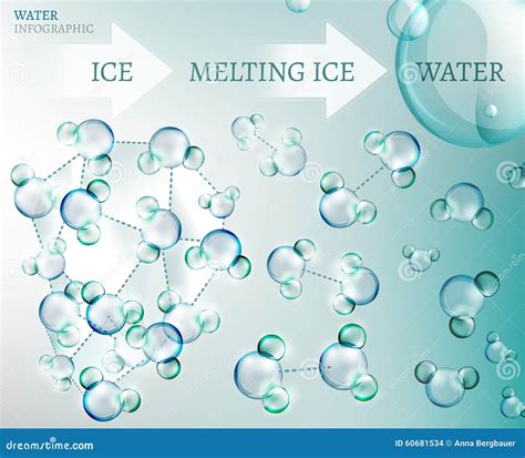 Molecola di acqua illustrazione vettoriale. Illustrazione di sviluppo