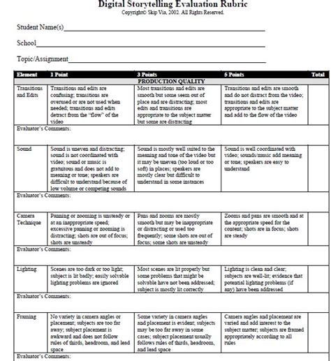 Digital Storytelling Evaluation Rubrics For Teachers ~ Educational Technology And Mobile