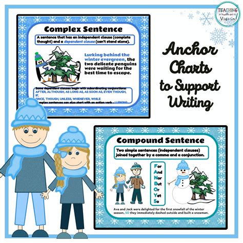 Compound Sentence Anchor Chart