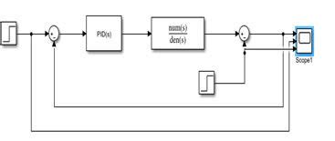 Matlab Simulink Model Of Dc Servo Motor With Pid Controller And Loading