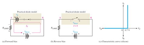 Ideal Complete And Practical Diode Models With Solved Examples Ee Vibes