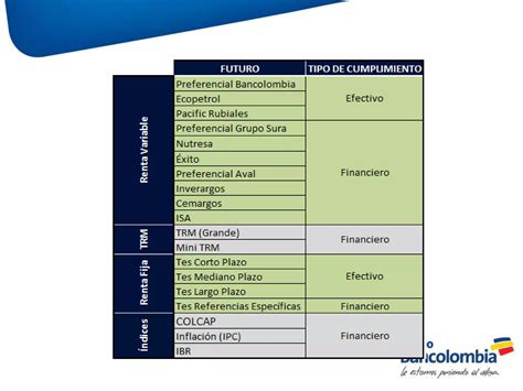 ¿qué Son Los Derivados Financieros Ppt