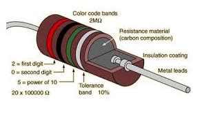 Como Funciona O Resistor De Filme De Carbono Marcio Cunha