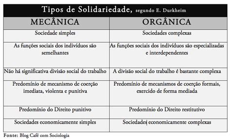 Diferencas Solidariedade Mecanica E Organica Sociologia