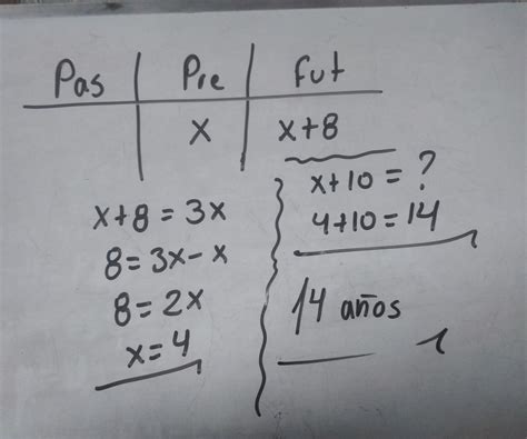 Dentro De A Os Mi Edad Ser El Triple De La Edad Que Tengo Ahora