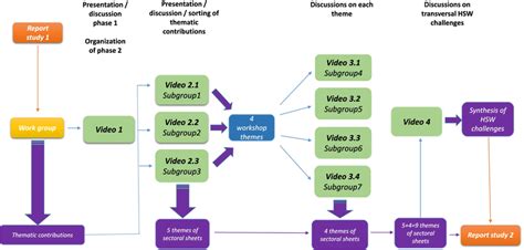 diagram   working method  study  scientific diagram