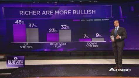 The millionaire play on stocks, economy in 2016