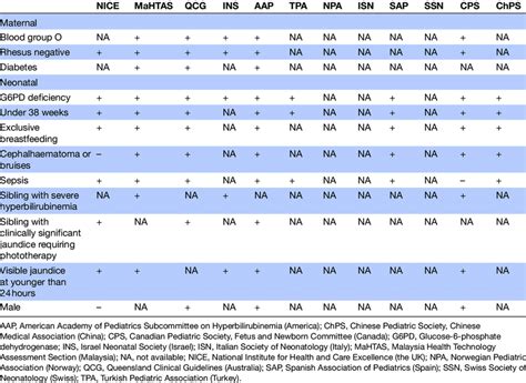 Summary Of Risk Factors Of Severe Neonatal Jaundice Download