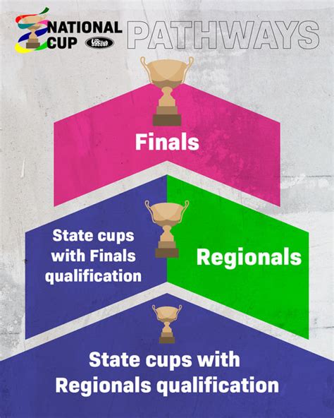 State Cup 2025 Socal - Anni Linnea