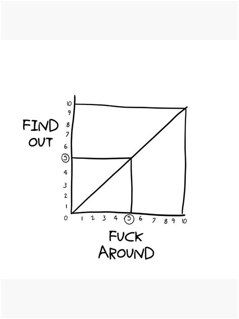 Find Out How Much You Can Fuck Around Graph Chart Poster For Sale By Bestquest Redbubble