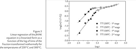 Table From Metallurgy And Materials Metalurgia E Materiais Effect Of