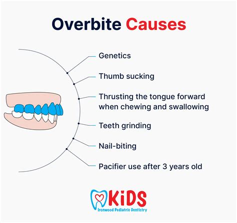 Overbite Causes and Treatment Options | Pediatric Dentist Scottsdale