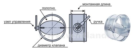 Дроссель-клапаны для систем вентиляции