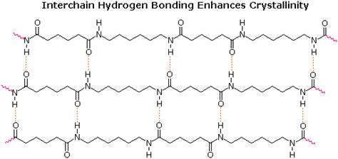 Condensation Polymers - Chemistry LibreTexts