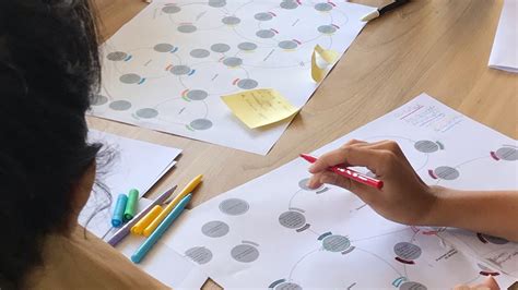 Ecosystem Map | Service Design Tools