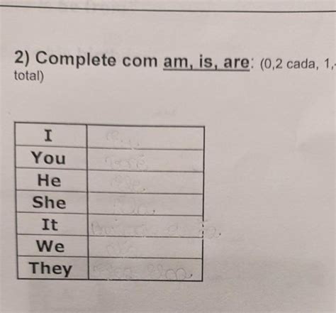Complete Com Am Is Are - Complete Com Am Is Are - FDPLEARN