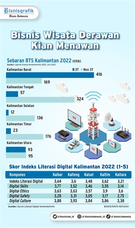 Jelajah Sinyal Digitalisasi Lestarikan Tenun Khas Belu