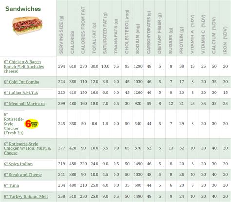 Subway Steak And Cheese Calories - Asking List