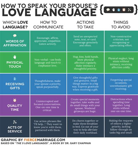 Love Language Quiz Pdf Printable Worksheets