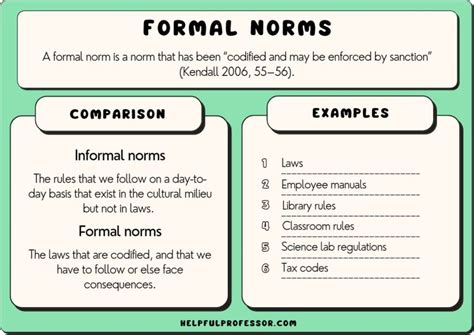 Formal Norms Examples