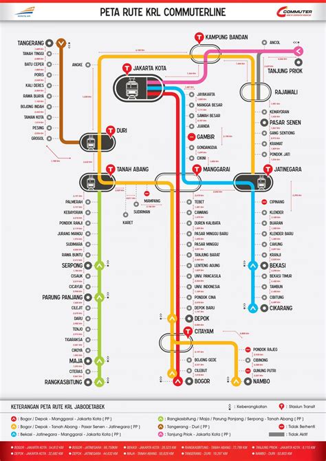 Mapa de kereta - Mapa de mapa de kereta (Java, Indonesia)